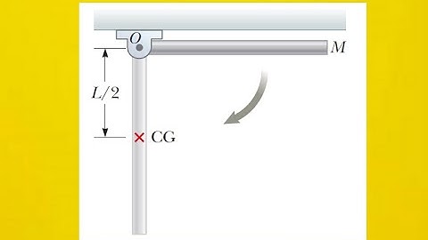 A uniform thin rod of length l and mass m