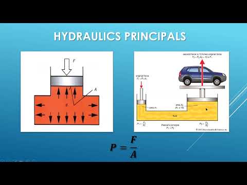 فيديو: هيكل الهندسة الهيدروليكية - من البسيط إلى المعقد