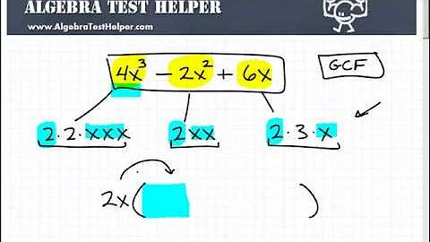 Polynomial Factoring The Greatest Common Factor (GCF)