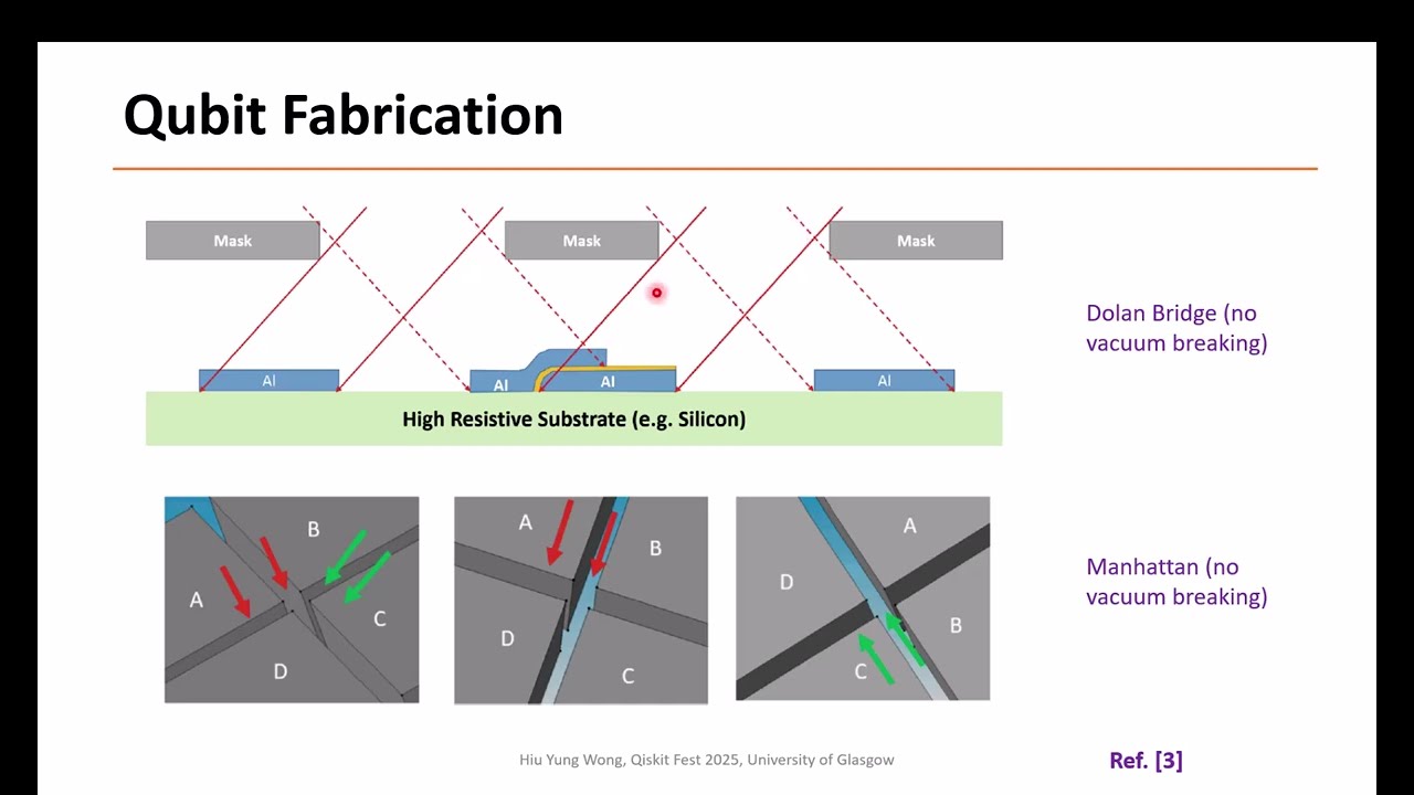 Quantum Computing Hardware - Superconductor, spin, photonic, trapped ion