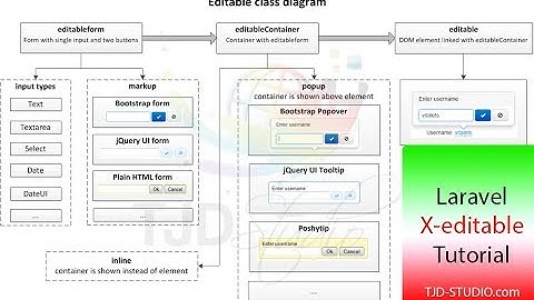 Using X-editable in Laravel application