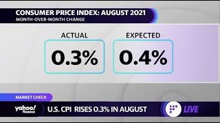 US inflation data comes in lower than expected: US CPI in August +0.3% vs 0.4% expected