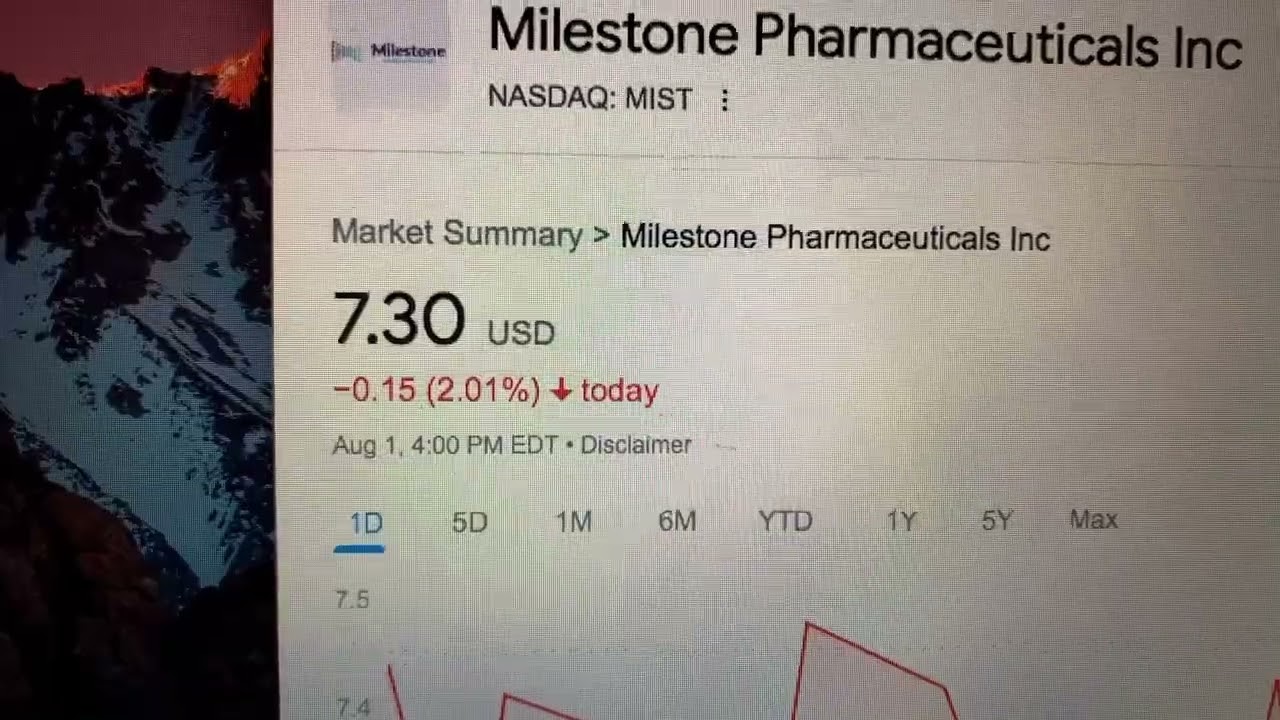 🔴 Milestone Pharmaceuticals Inc MIST Stock Trading Facts 🔴