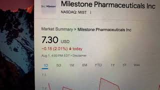 🔴 Milestone Pharmaceuticals Inc MIST Stock Trading Facts 🔴