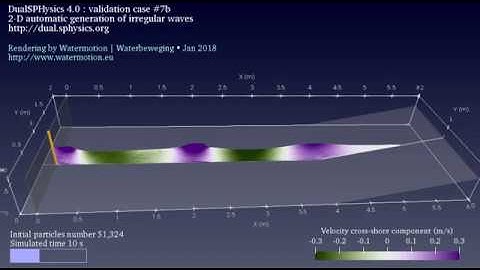 2-D automatic generation of irregular waves