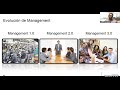 Webinar Innovatium: Gestión de equipos con Management 3.0
