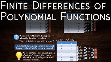 Finite Differences of Polynomial Functions