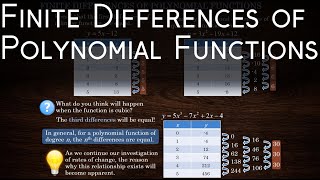 Finite Differences of Polynomial Functions