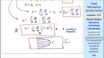 Fluid Mechanics Lesson 11C: Navier-Stokes Solutions, Cylindrical Coordinates