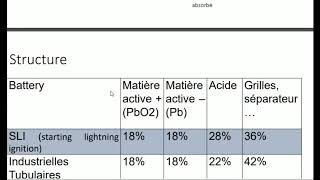 Lead-acid batteries