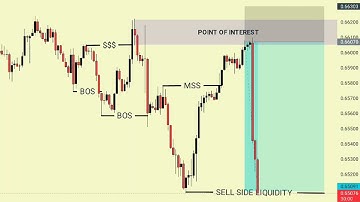 📈The Secret Trading Setup of SMC |  #daytrading #crypto #smc #trader #stockmarket #forex