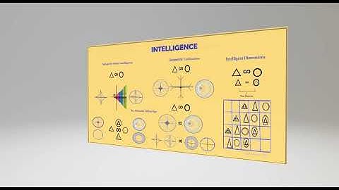 Symbolic intelligence ( Theory of everything) | Alexander Ngu (AKN)