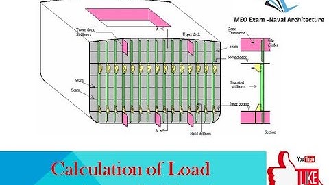 Lecture 3 Hydrostatic Pressure and Its application