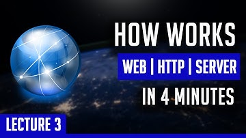How Works the Web or HTTP or Server | Lecture 3 | Coding With Abdullah