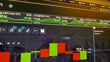 Back-to-Back Wins Using the Zig Zag Setup on Pocket Option