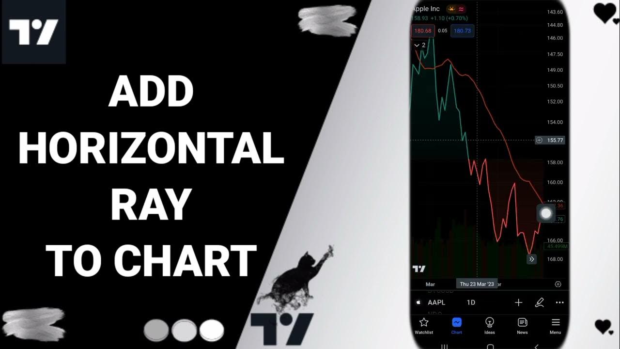 How To Add Horizontal Ray To Chart On TradingView App - YouTube