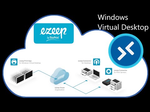 Windows Virtual Desktop - #18 - Ezeep for Azure