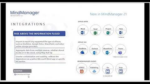 MindManager Windows 21: Product Reveal