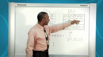 Moving from IP version 4 to version 6