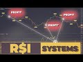 10 RSI Strategies Used By The Top 1% | How To Day Trade With RSI For Beginners