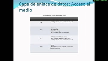 Capa de Enlace de Datos