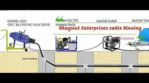 ofc cable Blowing Machine work