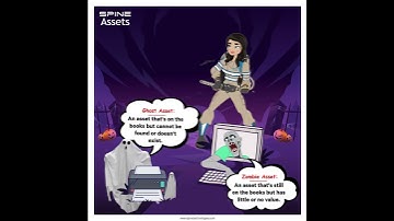 Happy Halloween 👻 | Ghost Assets |  Zombie Assets | Spine Fixed Assets Software