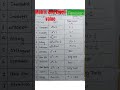 FOR -CSIR NET, GATE, IIT -JAM, IISc, TIFR,M.Sc,B.Sc #maths #tricks #shortvideo #short#linearalgebra
