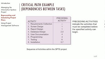 Systems Analysis and Design - Introduction to Project Management, Part 2