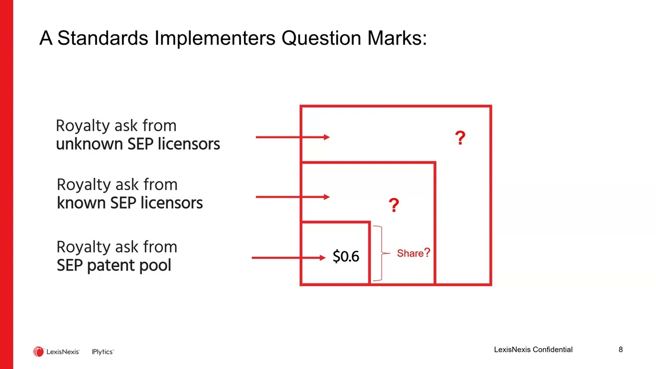 How to Use Standard Essential Patent Data for a FRAND Defense Strategy