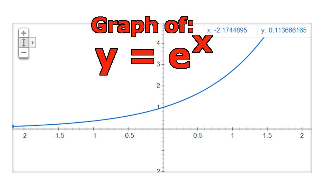 Graphing the Natural Exponential Function: y = e^x - YouTube