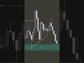 Trading Forex 👍🔥😎 #trading #forex #крипта #криптовалютабиржа