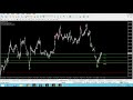 Best Forex Trading Super Signals Indicators System