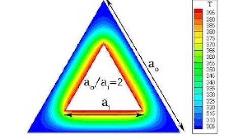 #ME8692 UNIT 5 FINITE ELEMENT ANALYSIS PART 1