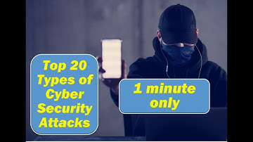 Top 20 Most Common Types of Cybersecurity Attacks | in a minute only