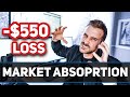 Dealing With Market Absorption | The Daily Profile Show
