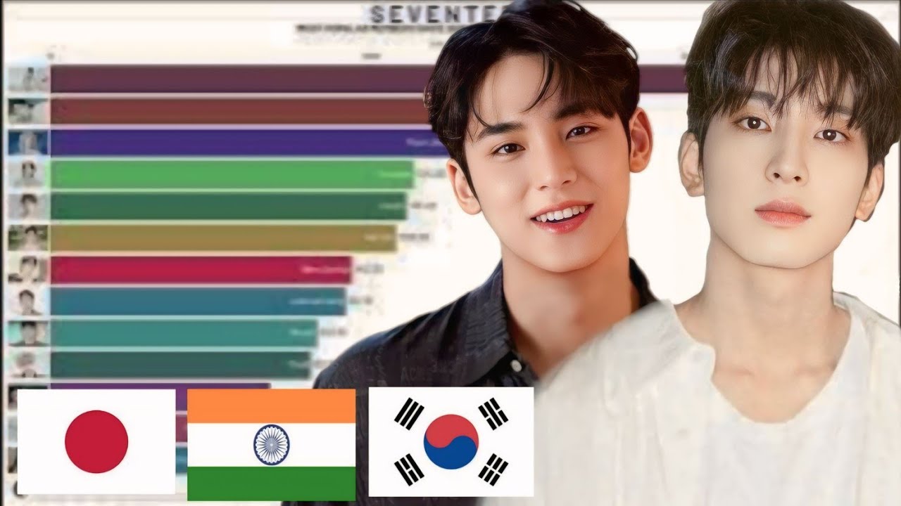 SEVENTEEN - Most Popular Members in Different Countries since