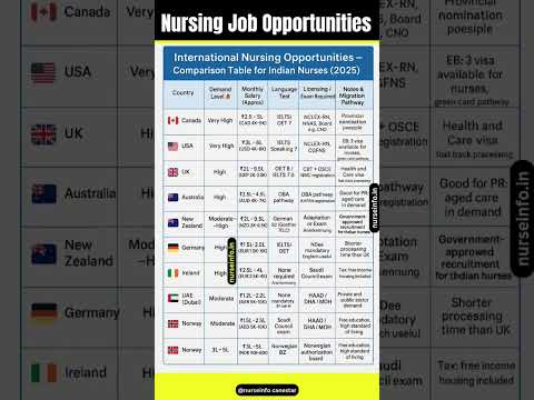 Rn Jobs Tuscarawas County