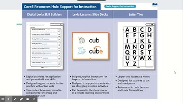 How to use the Core 5 Resource Hub in Lexia