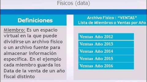 Tercer Micro Para Principiantes As400 y RPG