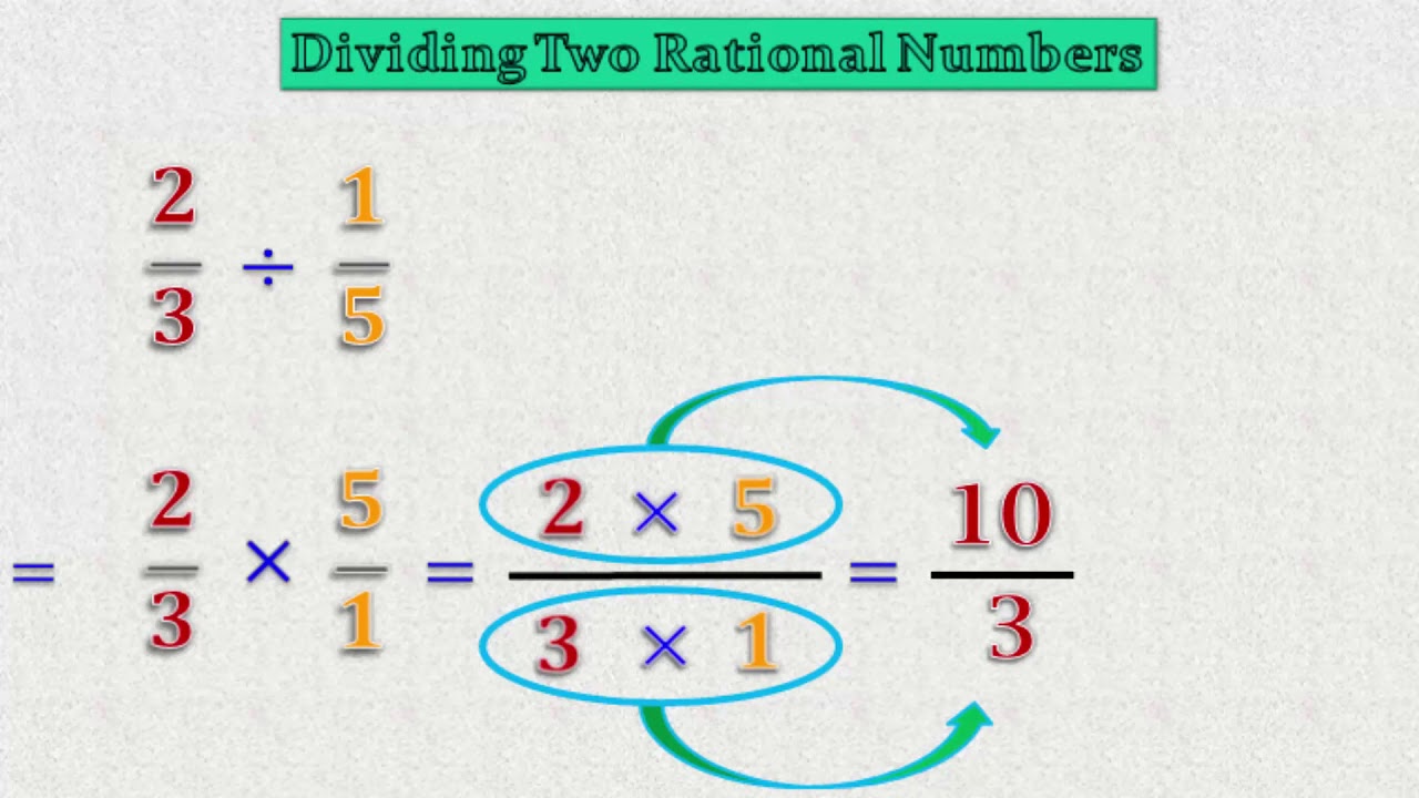 How to dividing Two Rational Numbers - YouTube