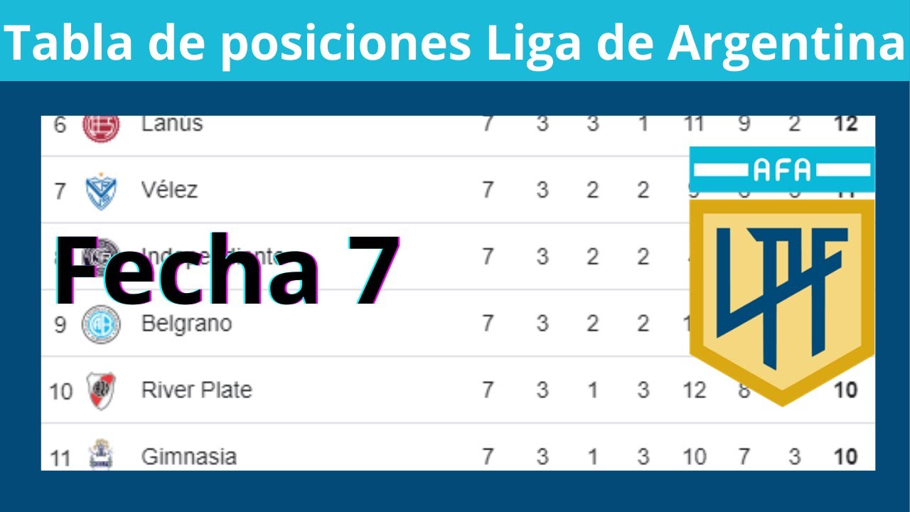 Tabla de Posiciones y Resultados Hoy - Liga de Argentina Fecha 7 - 2024 ...