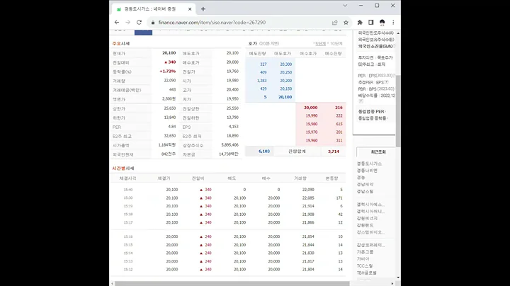 267290경동도시가스 주가 전망 및 차트 분석