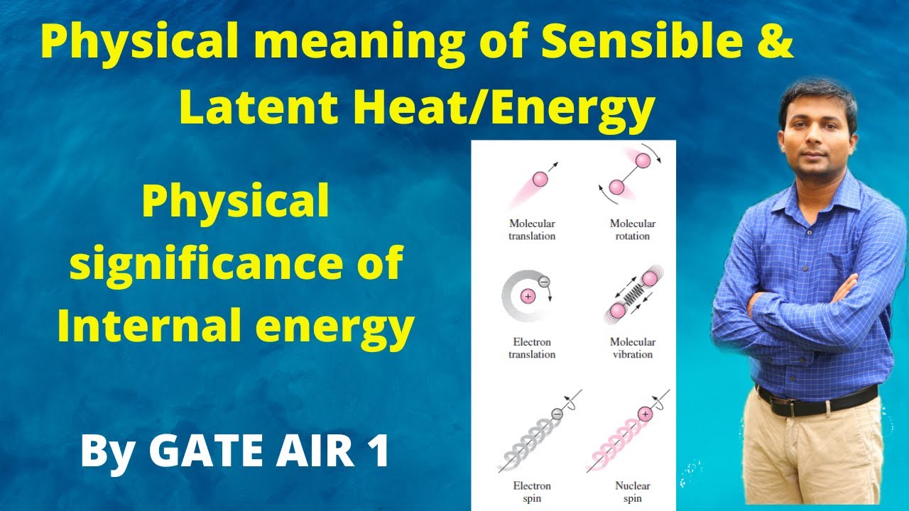 Physical significance of Sensible Heat and Latent Heat in Hindi