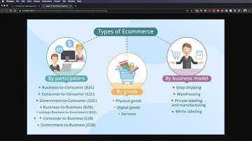 E-Commerce Business Models