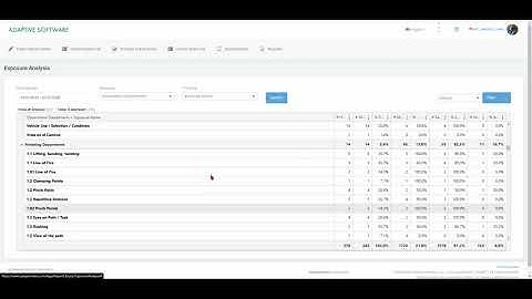 Adaptive BBS - Using the Exposure Analysis Report
