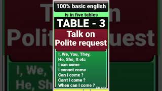 spoken english, Learn english, gowri english, free english shortsfeed shortsviral gowri shorts