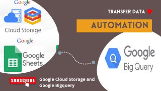 Automatic Sync Data Between Google Cloud Storage and Google Big Query