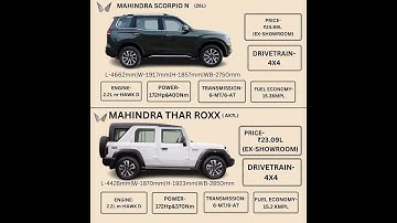 Mahindra Scorpio-N vs Mahindra Thar ROXX #shorts #car #mahindra #scorpio #thar #roxx