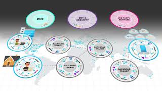 Catchpoint Animated Explainer Video
